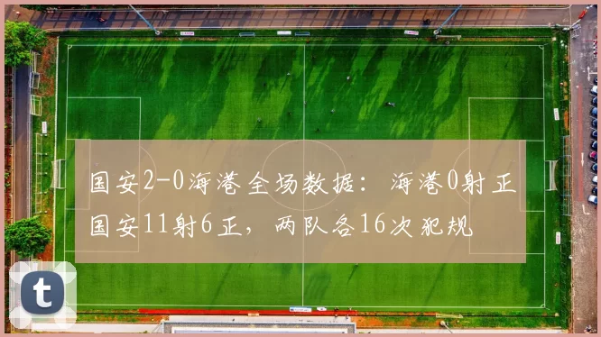 国安2-0海港全场数据：海港0射正国安11射6正，两队各16次犯规